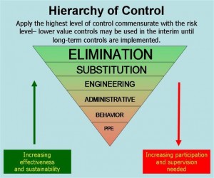 Hierarchy of Control