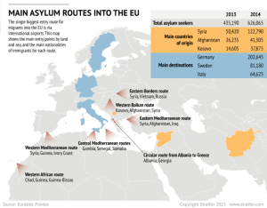 europe_eu_asylum_routes