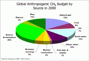 methane sources - EPA